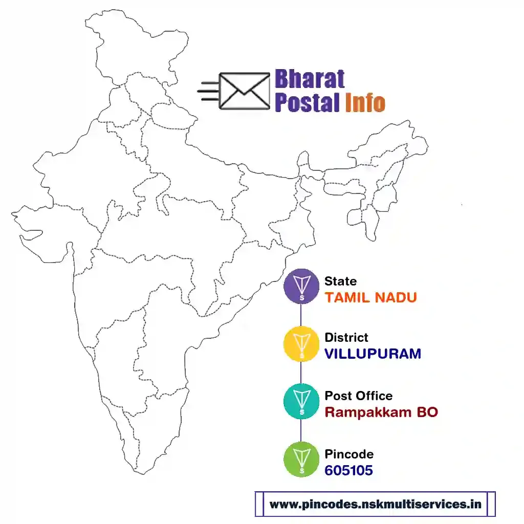 tamil nadu-villupuram-rampakkam bo-605105